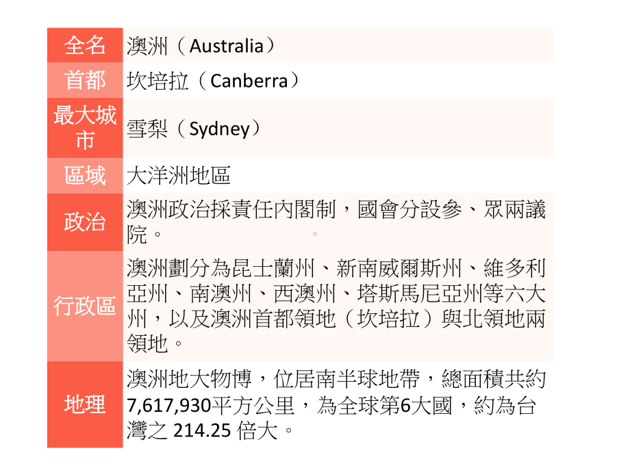 澳洲历史简介课件.ppt_第2页