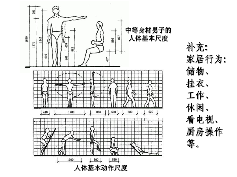 民用建筑设计的依据.ppt_第3页