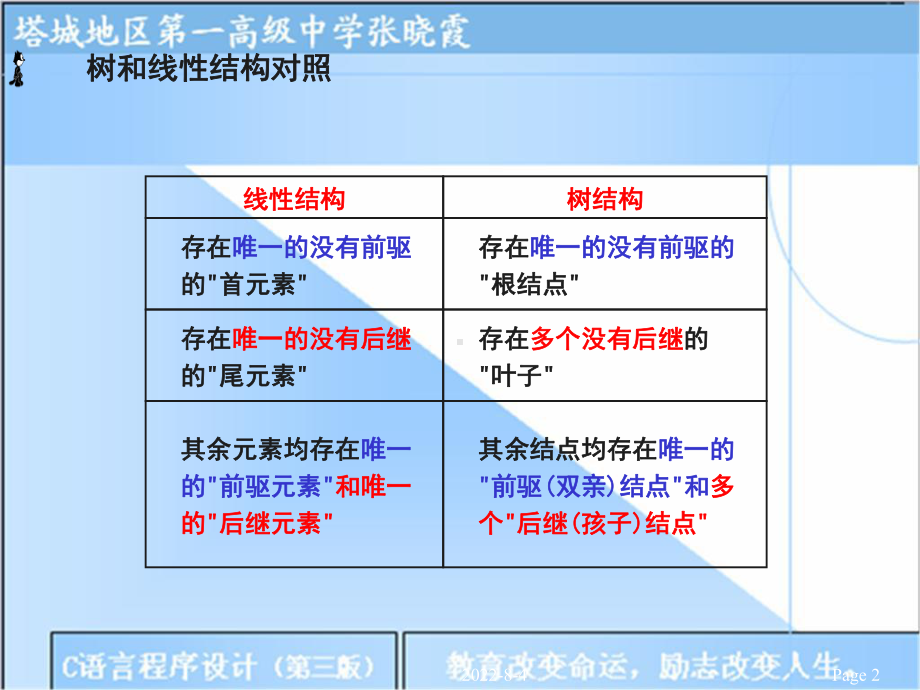 树和二叉树的存储结构课件.ppt_第2页