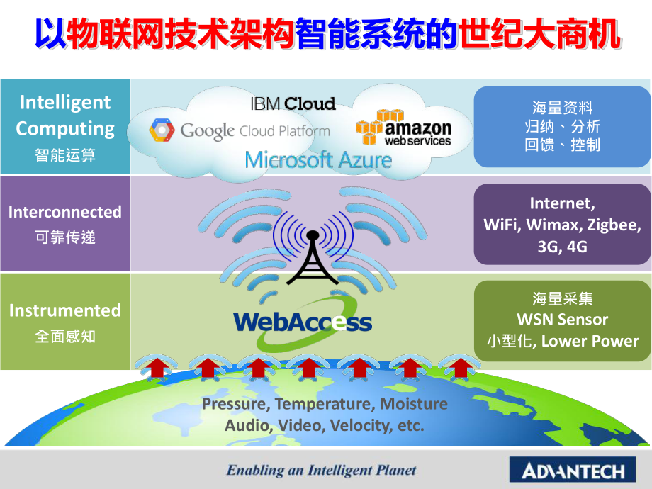 构建智能工厂互联提升数字化企业管理-谢波课件.pptx_第3页