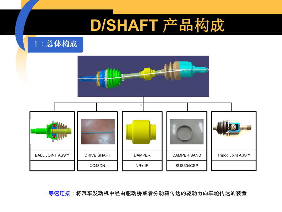 汽车配件培训教材(PPT-32张)课件.ppt_第3页