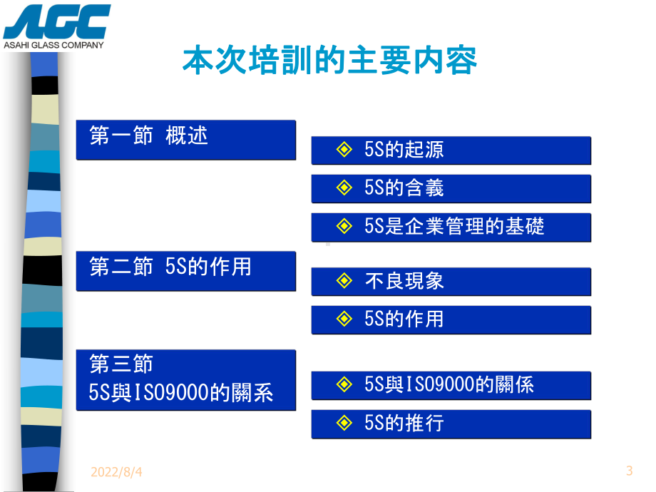 某公司5s基础知识管理培训(doc-55页)课件.ppt_第3页