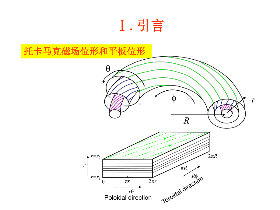 磁约束等离子体的微观不稳定性课件.ppt_第2页