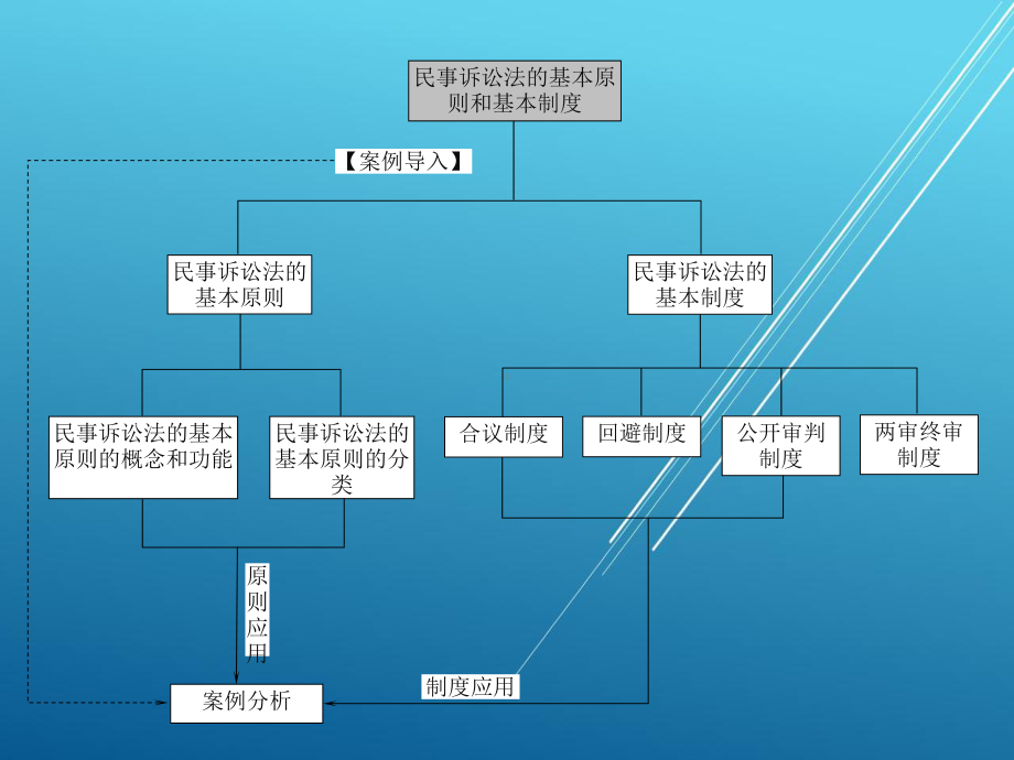 民事诉讼法学第二章课件.pptx_第2页