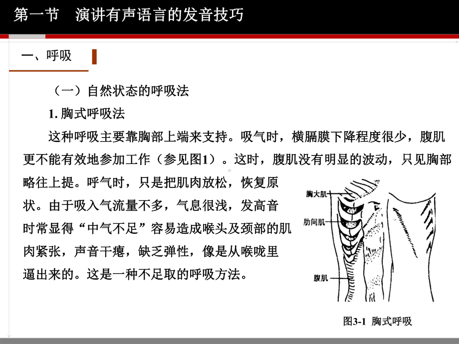 演讲与训练第四章课件.ppt_第3页