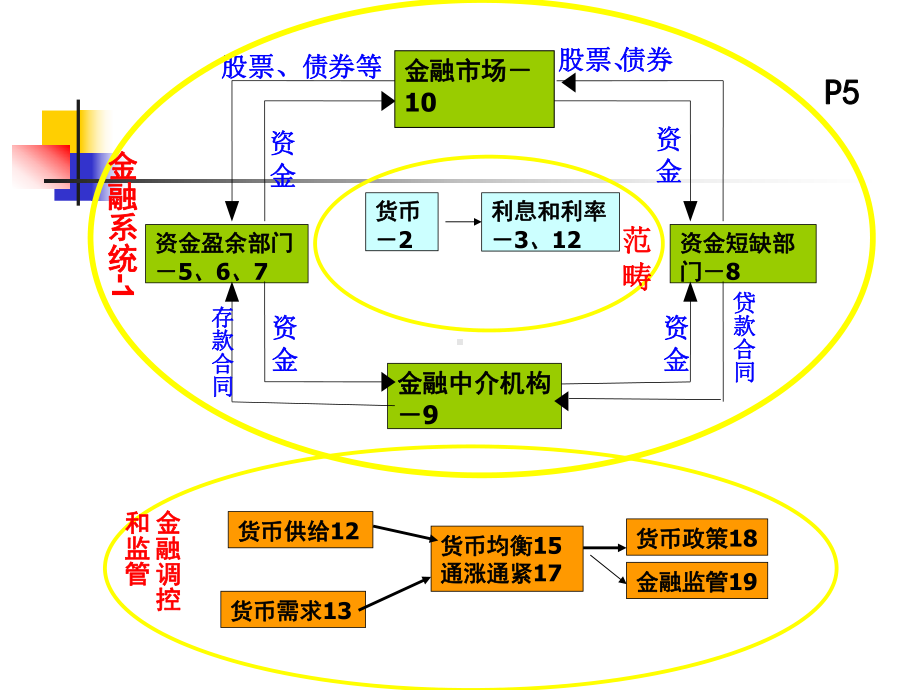 第四章金融资产课件.ppt_第1页