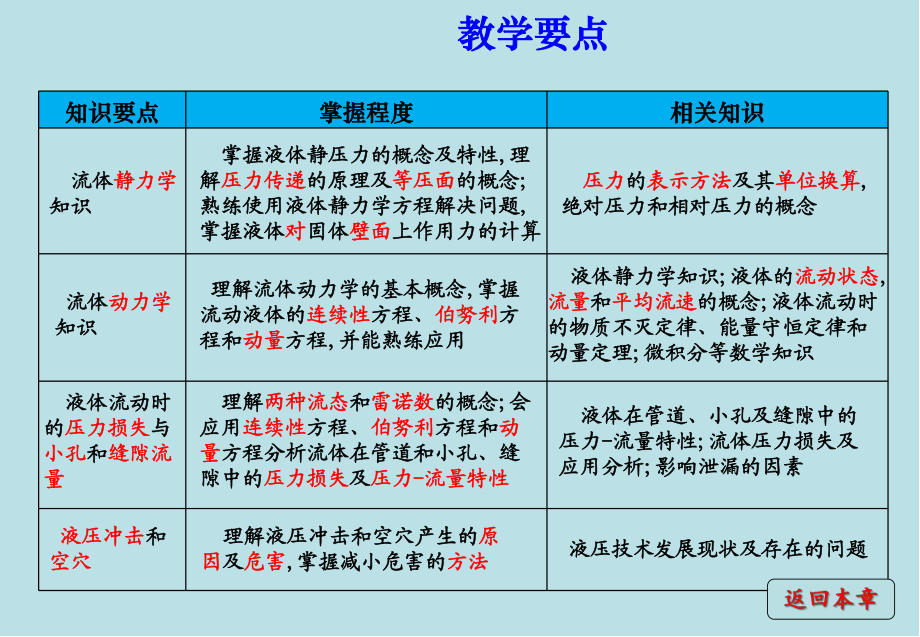 汽车液压与气压传动第二章：液压传动的流体力学基础课件.ppt_第3页