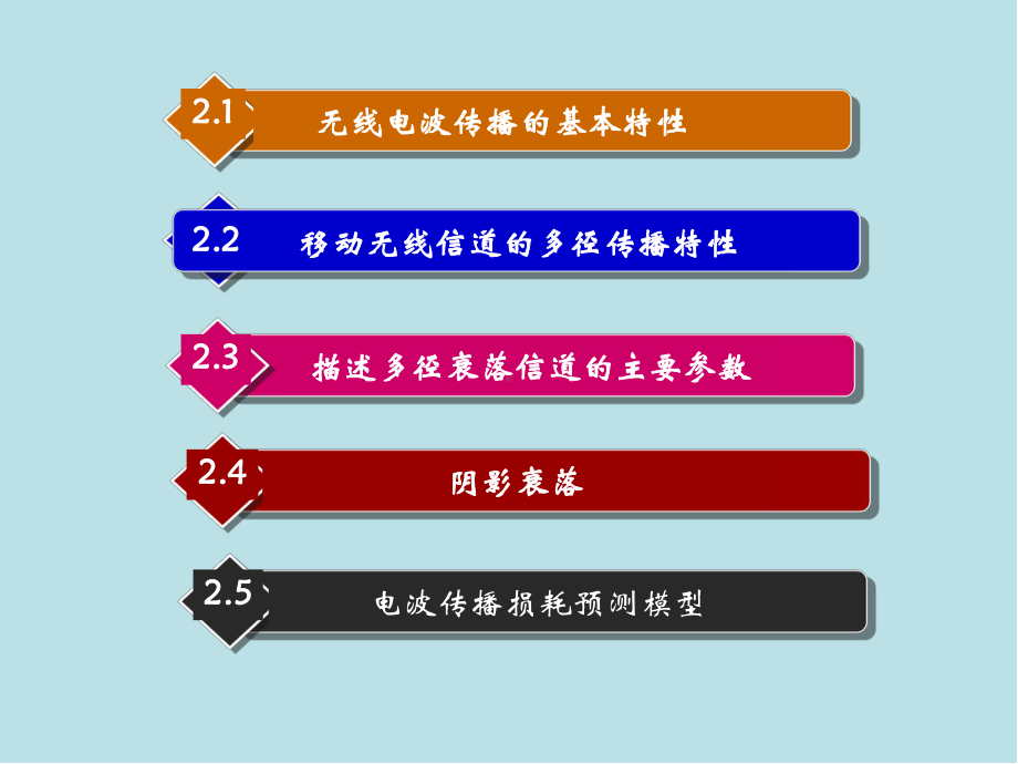 移动通信原理与技术第2章-移动通信电波传播及损耗模型课件.ppt_第2页