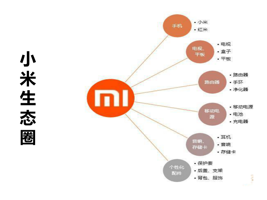 移动互联网生态圈课件.ppt_第3页