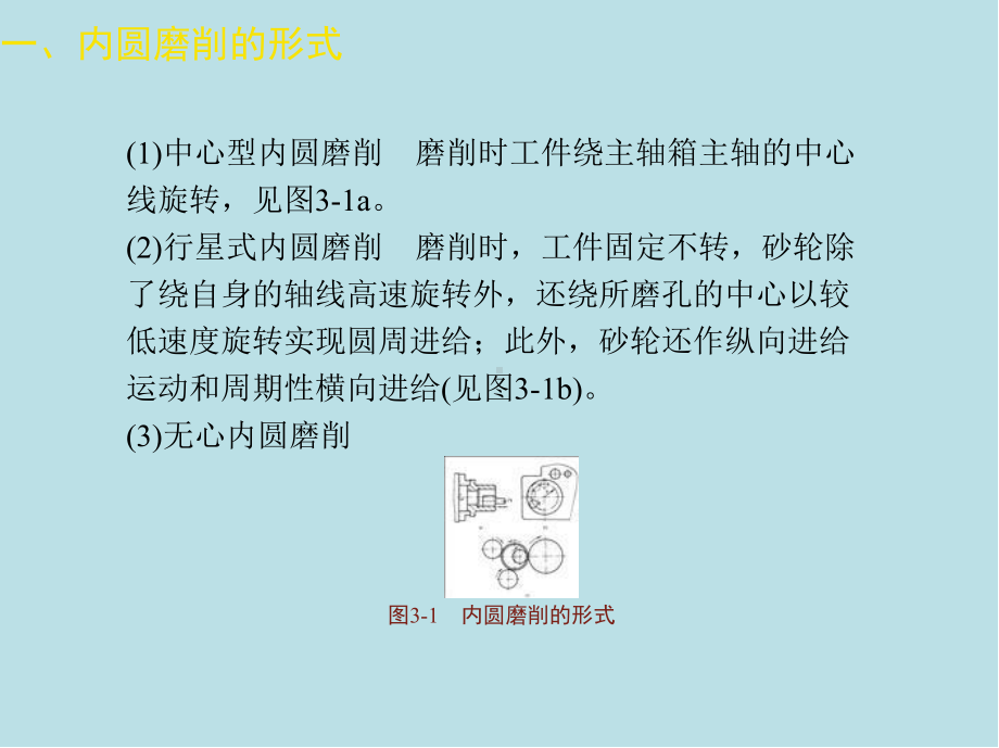 磨工第三章课件.ppt_第3页