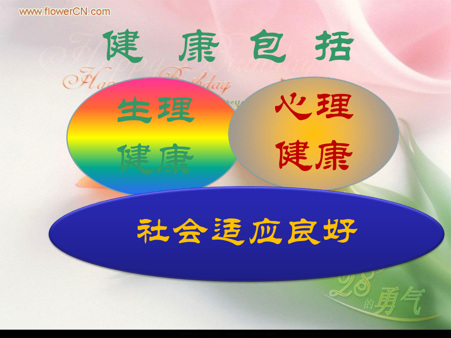 第二课心理健康哆唻咪教程课件.ppt_第2页