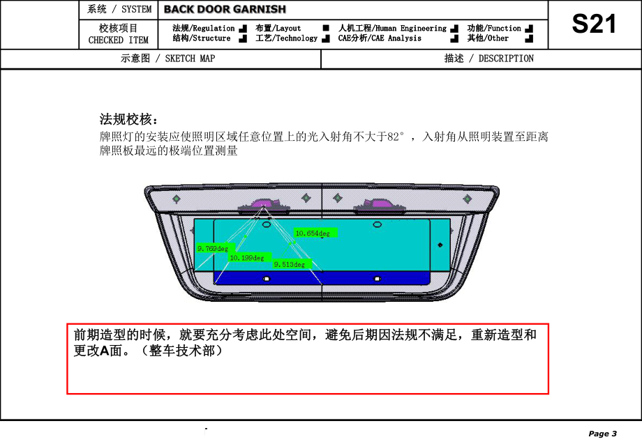 牌照灯装饰板培训课件.ppt_第3页