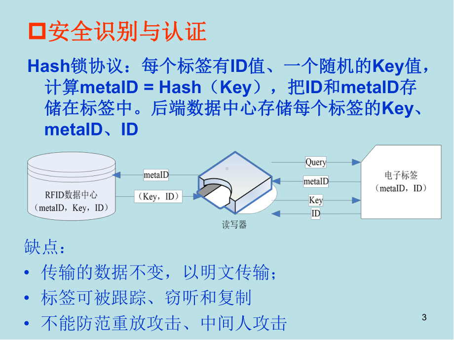 物联网工程设计与实施第5章-物联网安全设计.pptx_第3页