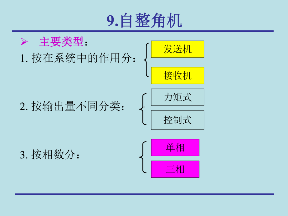 电机学chap09-自整角机课件.pptx_第3页