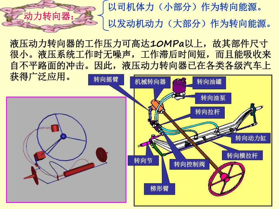 汽车构造课件-转向系.ppt_第3页