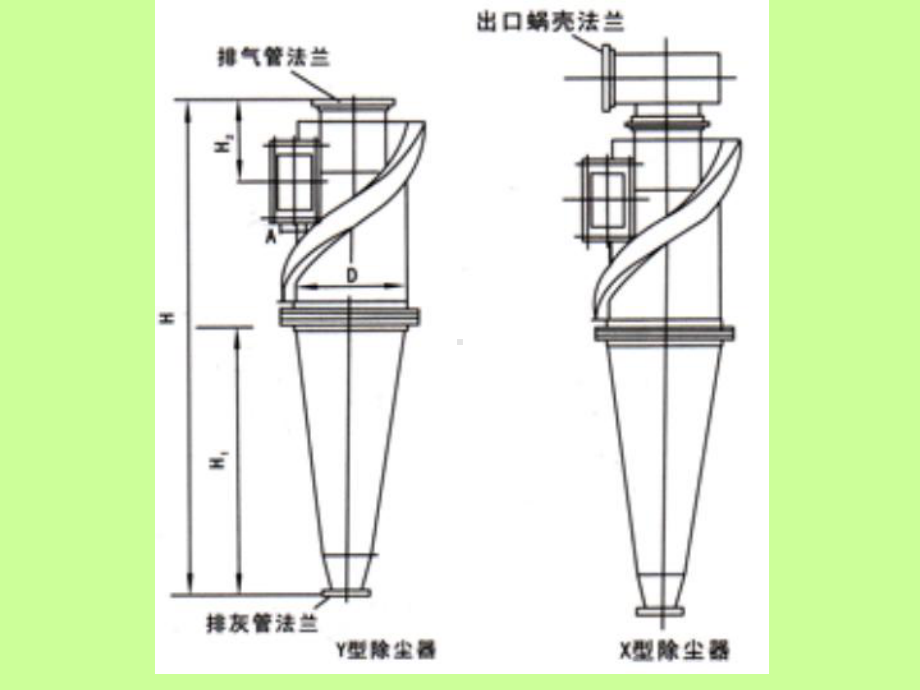 硫酸炉气净化与干燥(ppt)课件.ppt_第2页