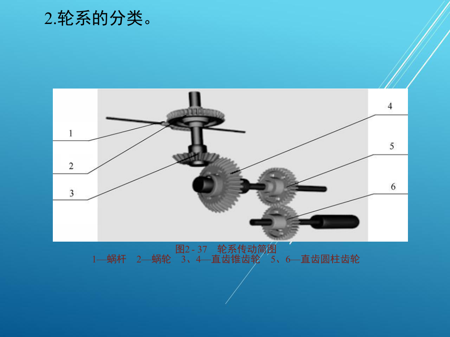 机械基础单元5课件.ppt_第3页