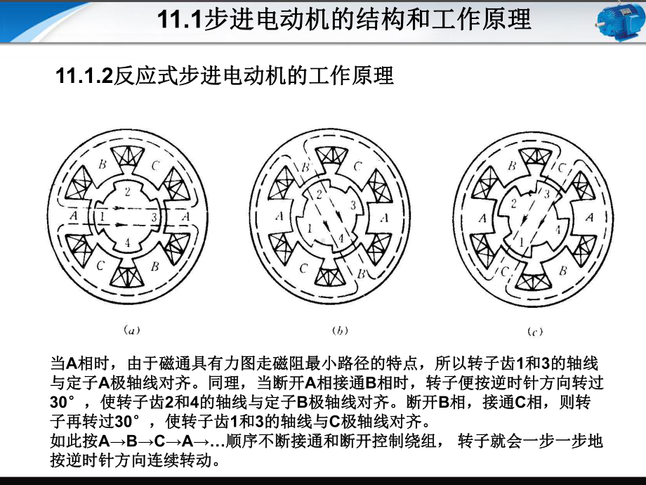 电机与拖动技术基础第11章-步进电动机课件.ppt_第3页