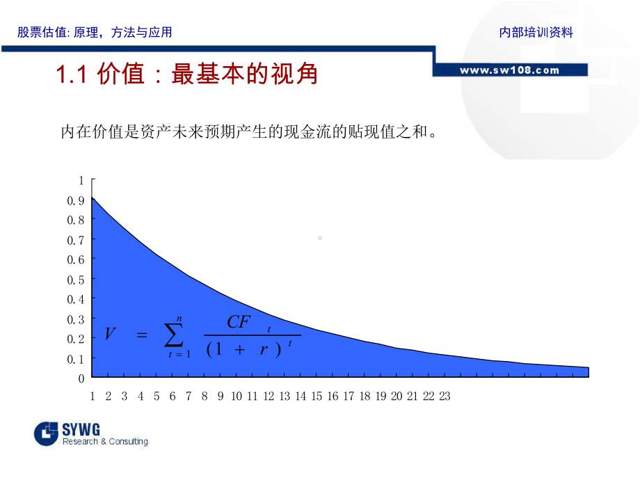 申万新员工估值培训课件.ppt_第3页