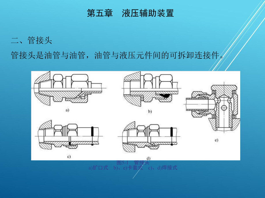 液压传动第五章-液压辅助装置课件.ppt_第3页