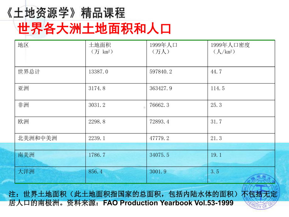 第八章世界土地资源概况课件.ppt_第3页