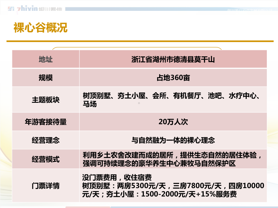 浙江省某养生中心案例研究分析课件.ppt_第3页