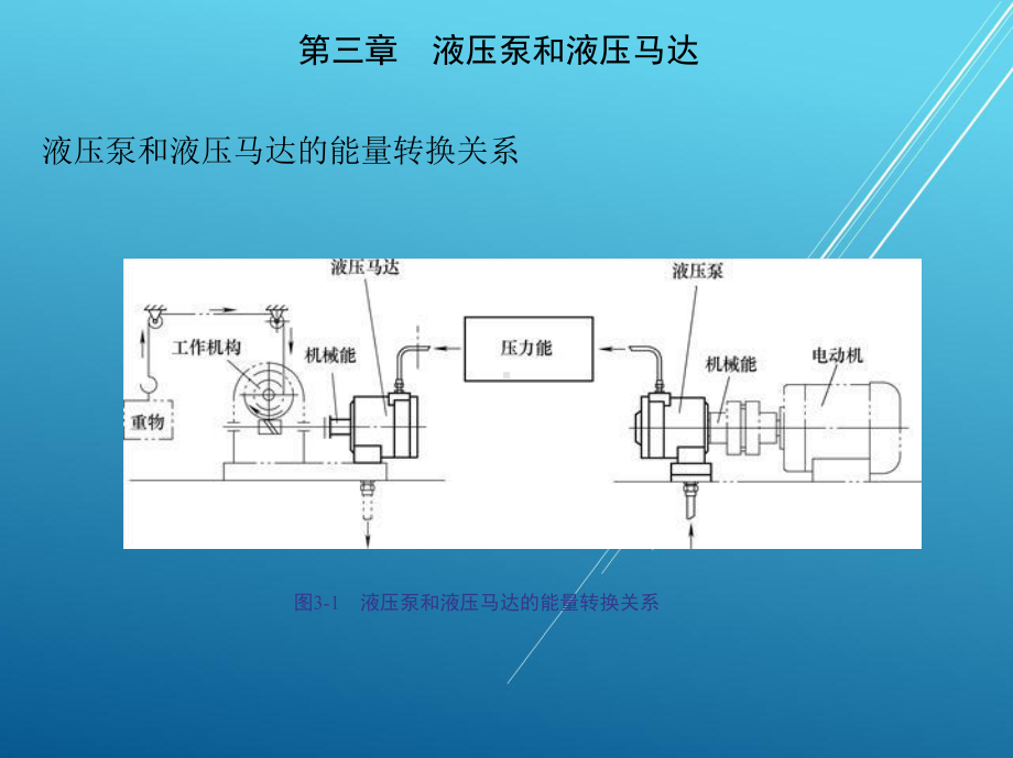 液压传动第三章-液压泵和液压马达课件.ppt_第2页