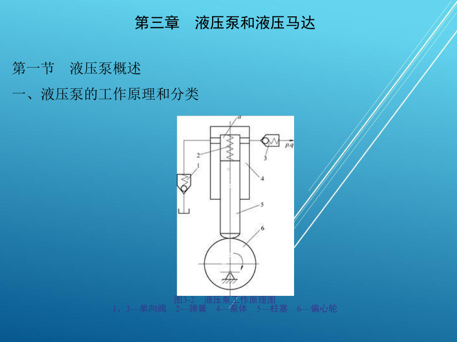 液压传动第三章-液压泵和液压马达课件.ppt_第3页