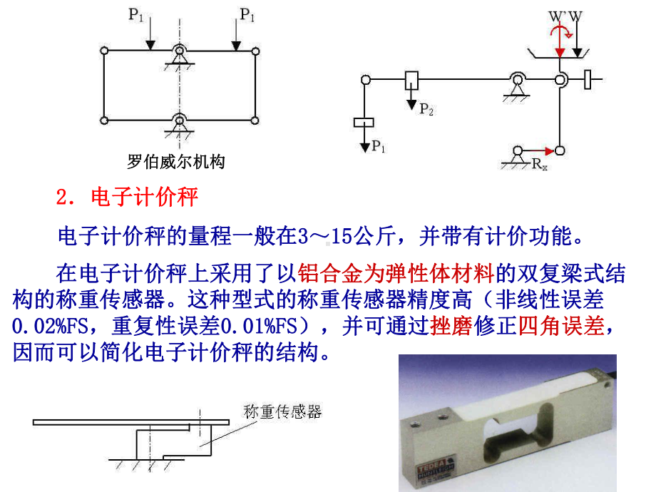 机电一体化概论-第4-5章课件.ppt_第3页