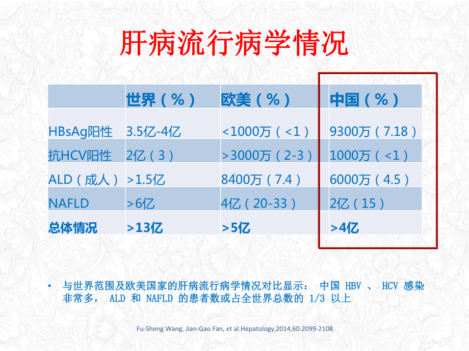 病毒性肝炎现状及治疗进展PPT课件.pptx_第1页