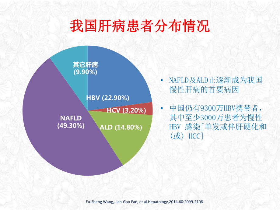 病毒性肝炎现状及治疗进展PPT课件.pptx_第2页