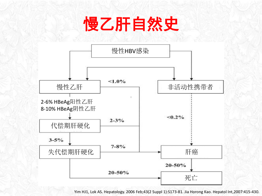 病毒性肝炎现状及治疗进展PPT课件.pptx_第3页