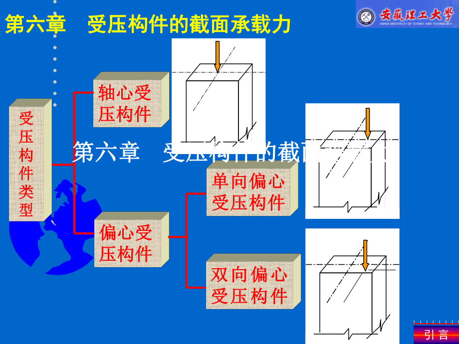 第六章-受压构件的截面承载力课件.ppt_第2页