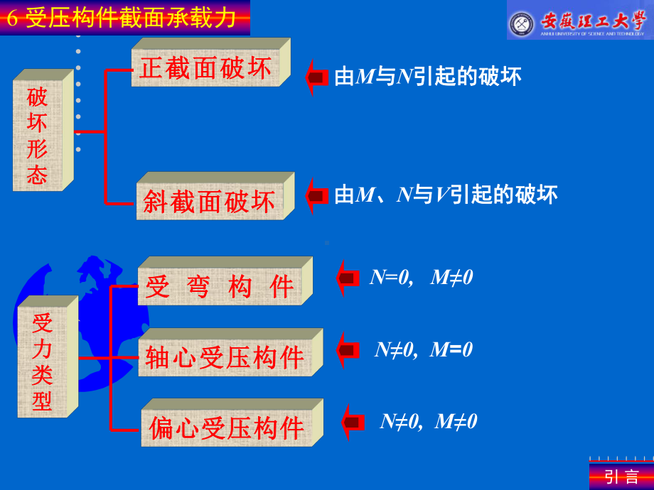 第六章-受压构件的截面承载力课件.ppt_第3页