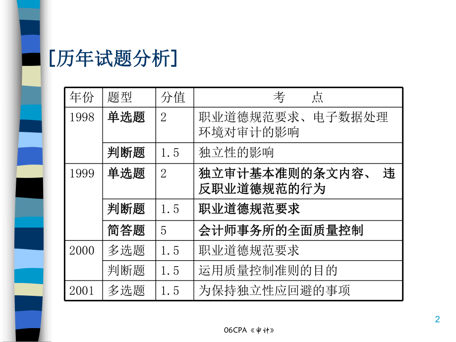 注册会计师职业规范体系(ppt-123页)课件.ppt_第2页