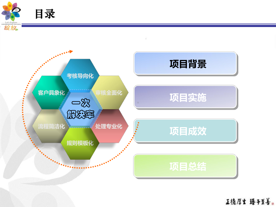 某运营商投诉管理方法与考核体系-(1)(ppt可编辑修改)课件.ppt_第2页