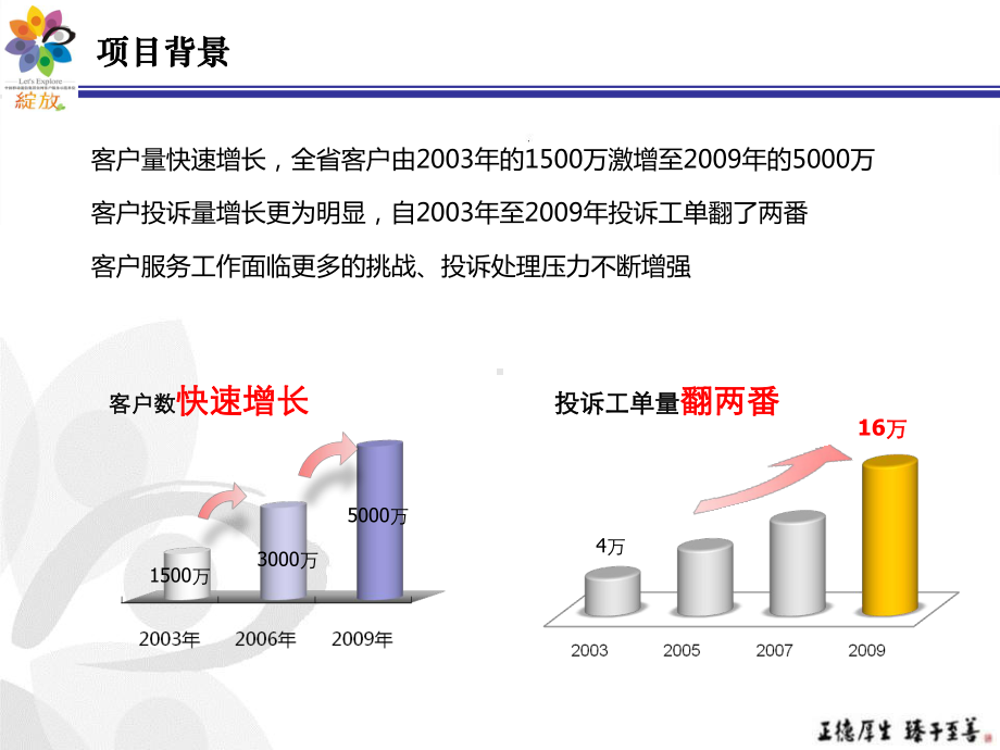 某运营商投诉管理方法与考核体系-(1)(ppt可编辑修改)课件.ppt_第3页