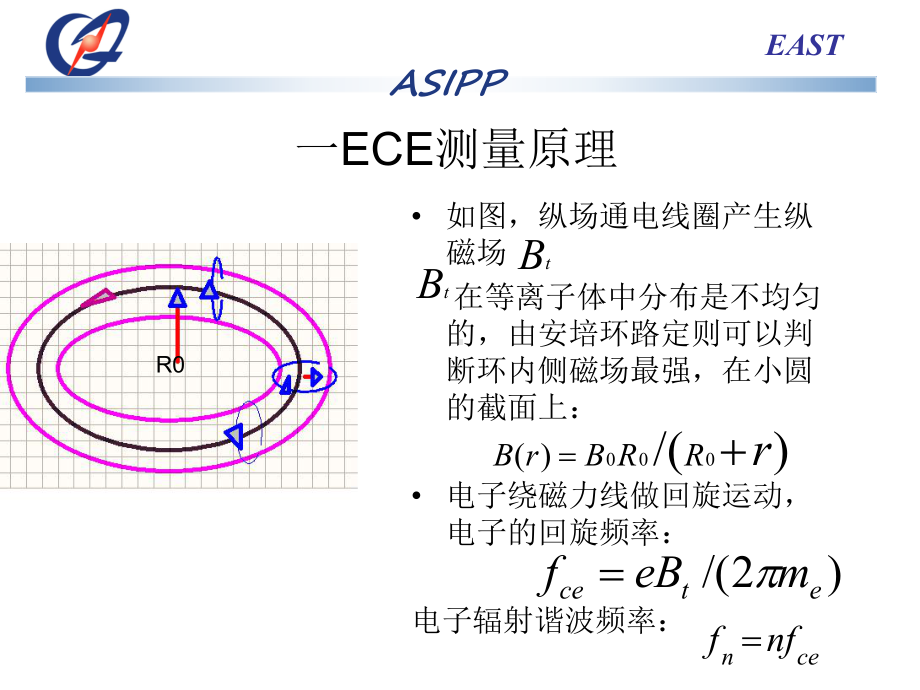 电子回旋辐射的微波测量系统课件.ppt_第3页