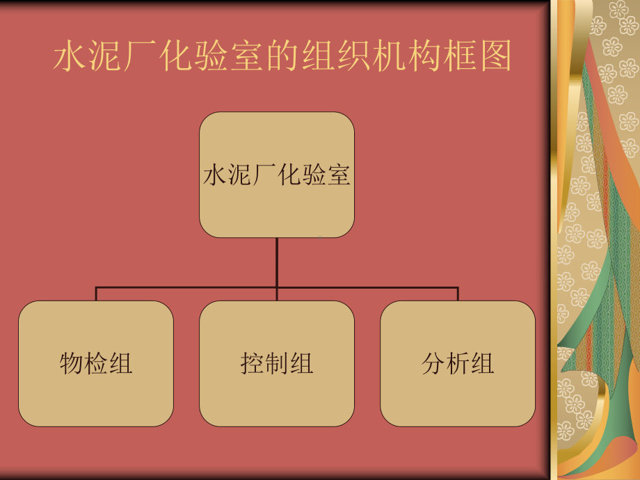 水泥厂化验室设计说明.ppt_第2页