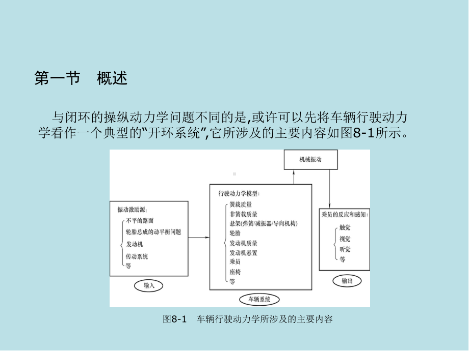 汽车系统动力学第8章课件.ppt_第2页