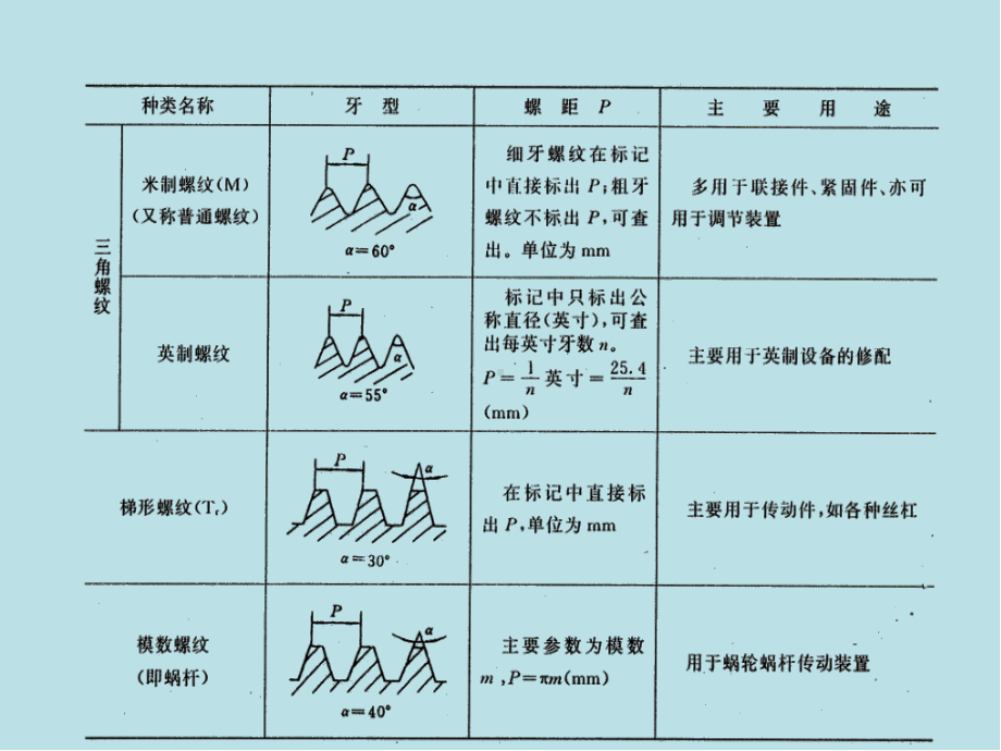 机械加工技术基础第三章特殊型面加工课件.ppt_第3页