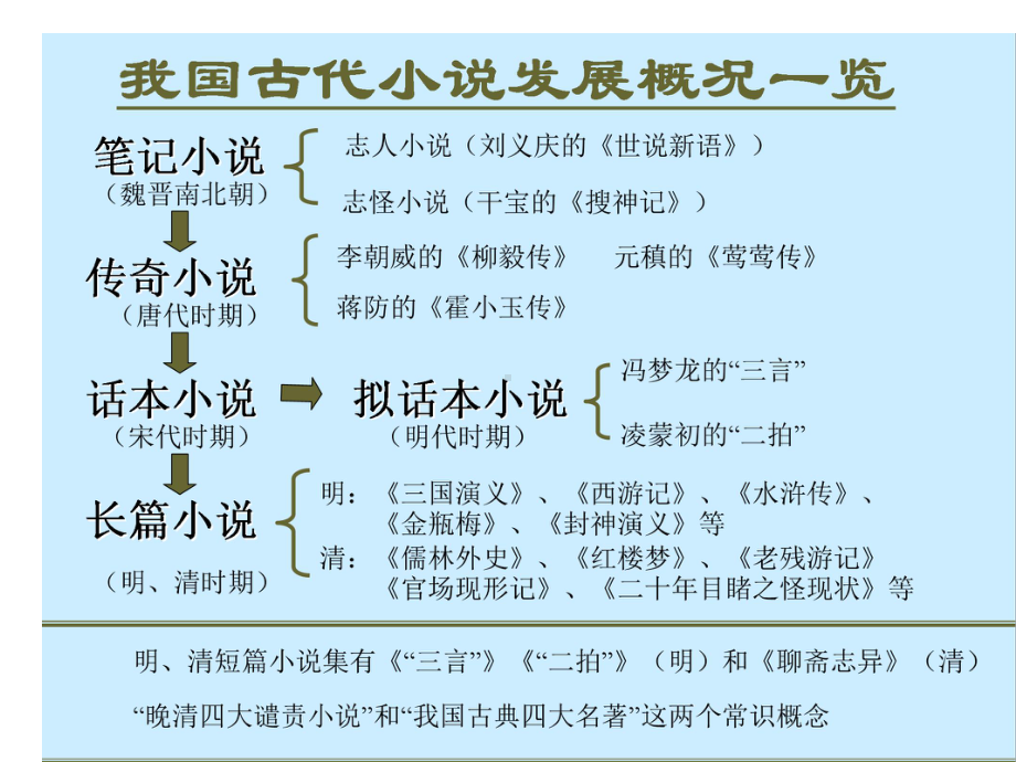 林教头风雪山神庙用-课件.ppt_第3页