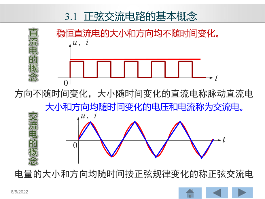 电路分析基础第3章-单相正弦交流电路mm课件.ppt_第2页