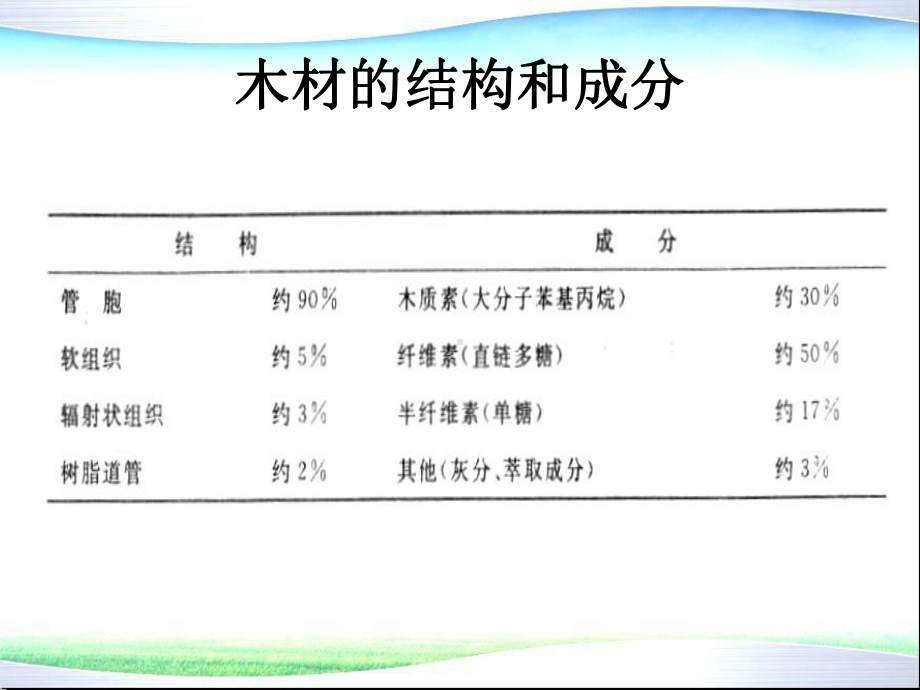 环境材料学第11章纯天然材料课件.ppt_第3页