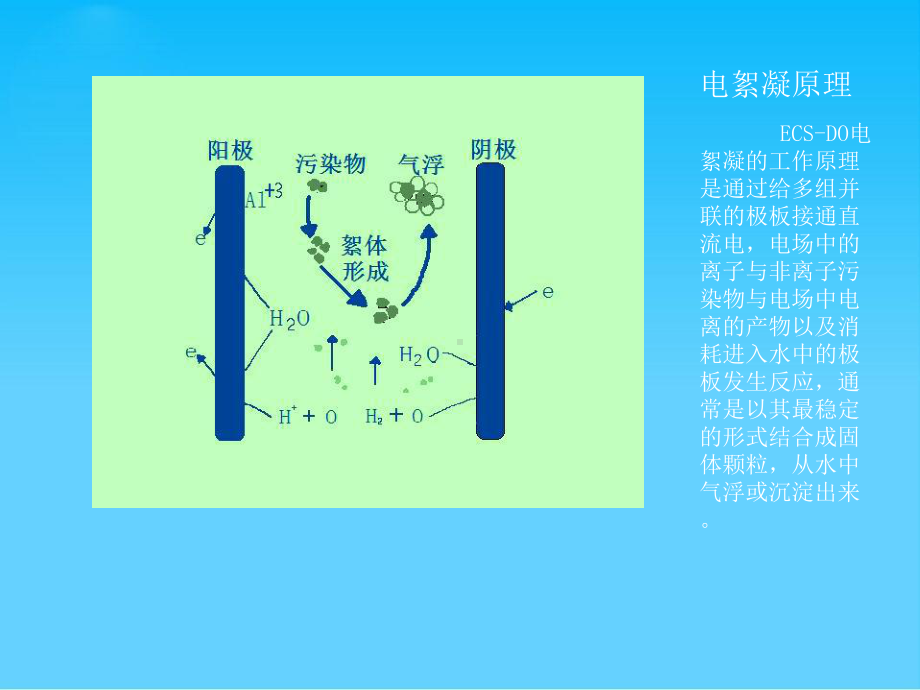 电絮凝-除油、除色-最终版课件.ppt_第2页