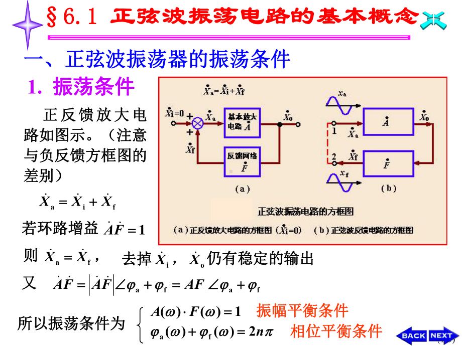 电子电路基础波形产生与整形电路课件.ppt_第3页