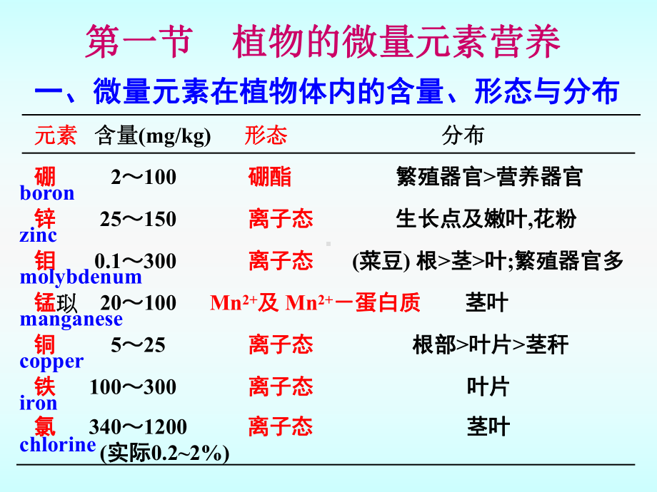 第十章植物的微量元素营养与微量元素肥料课件.ppt_第3页