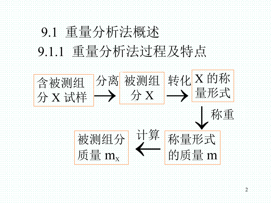 第9章重量分析法课件.ppt_第2页