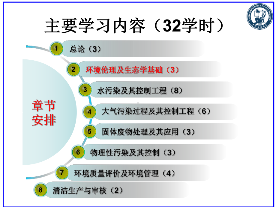 环境工程概论第2章-环境伦理及生态学基础课件.ppt_第1页