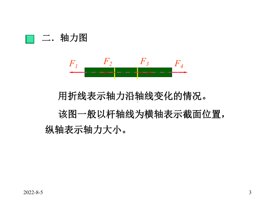 第二章--轴向拉压应力与材料的力学性能课件.ppt_第3页